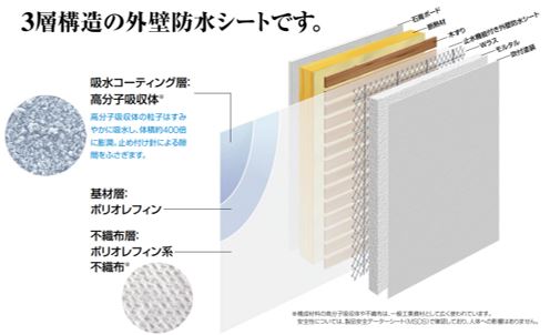 3M止水機能付外壁防水シート2407｜日本住宅モルタル外壁協議会